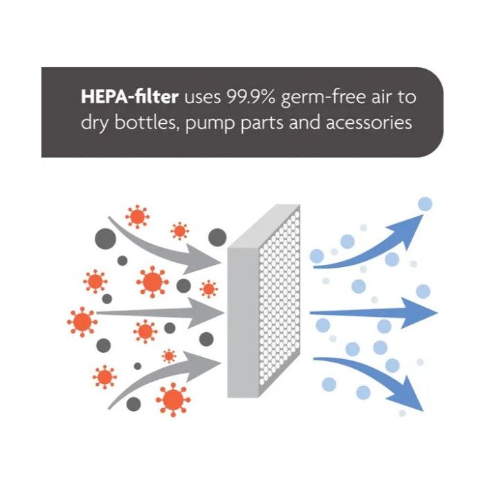 Baby Brezza Replacement HEPA Filter for the One Step™ Steriliser Dryer Advanced BRZ00265  Age- Newborn & Above