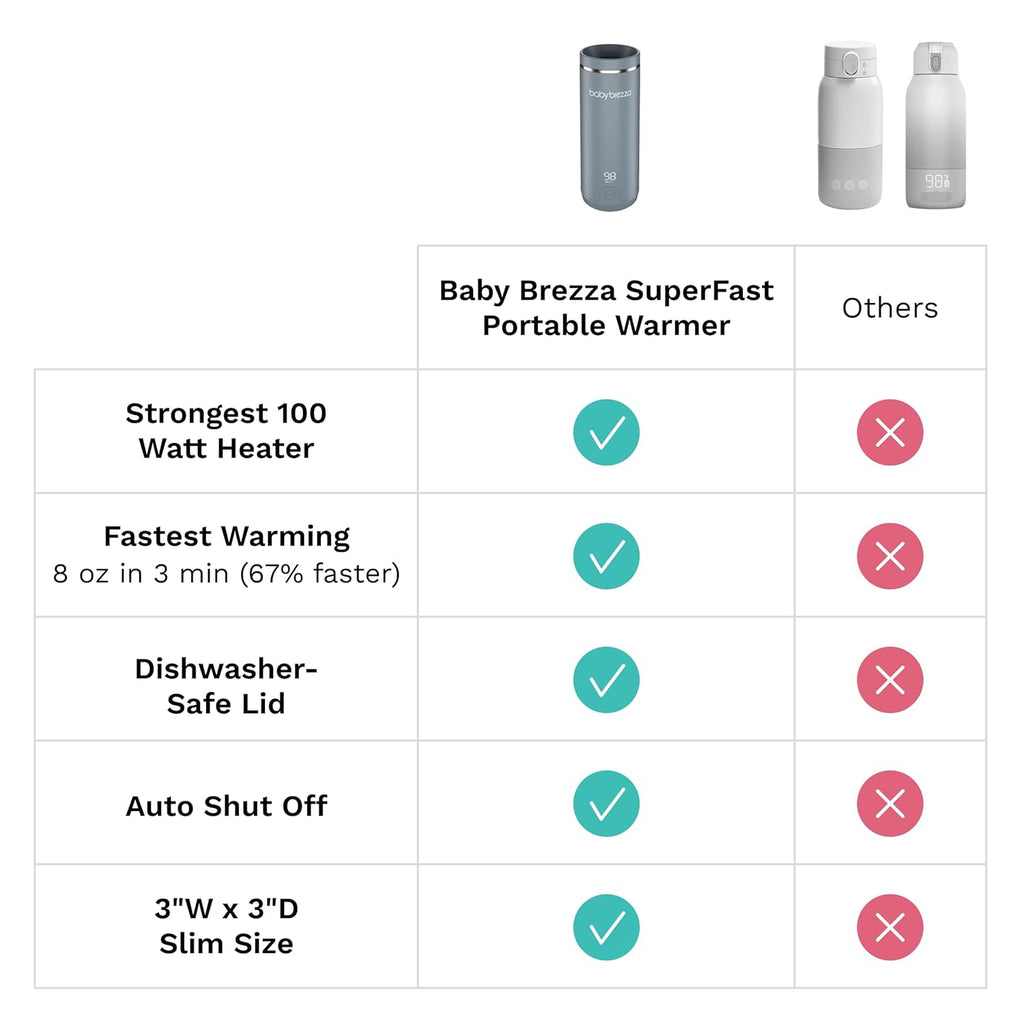 Baby Brezza Superfast Portable Bottle Warmer Black BRZ0179  Age- Newborn & Above