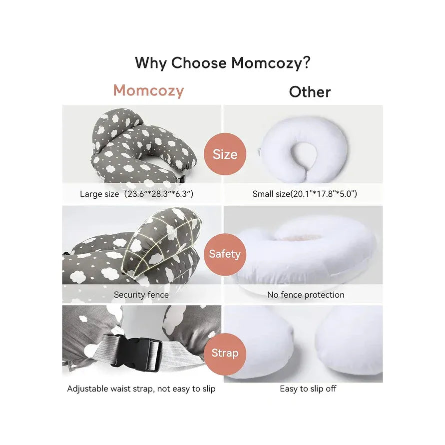 Momcozy Multifunctional and Adjustable Nursing Maternity Pillow NP001-WG00NB-A