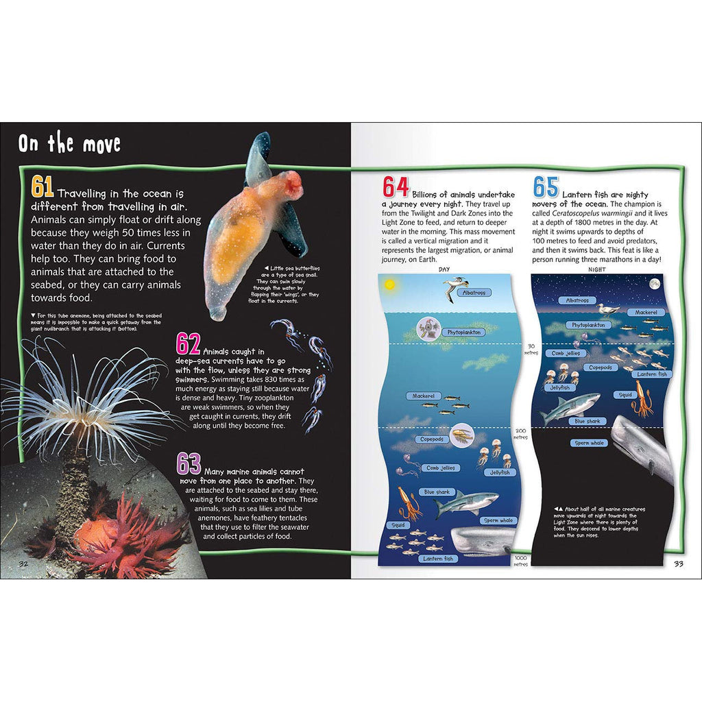 100 Facts Deep Ocean