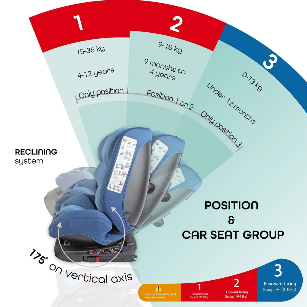 Moon Rover Car Seat- Group: (0+, 1,2,3) - Blue Age- Newborn to 12 Years