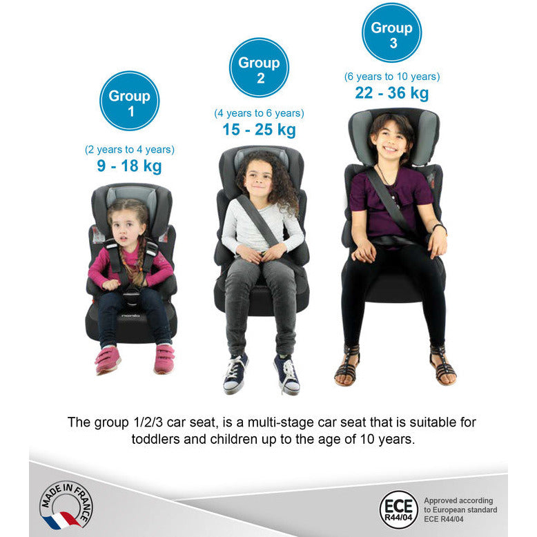Age for group 2 car seat top