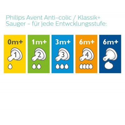 Philips Avent classic Anticolic Fast Flow Teats 2 Pack 6m+