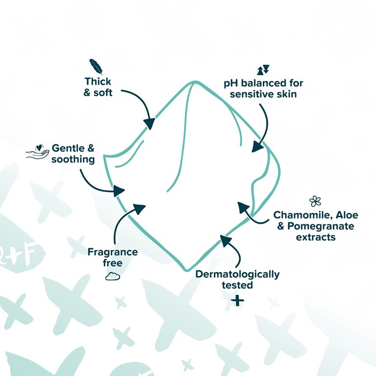 Rascal + Friends Sensitive Baby Wipes 52 Sheets Age- Newborn & Above