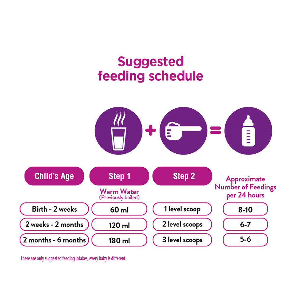 Similac feeding schedule new arrivals
