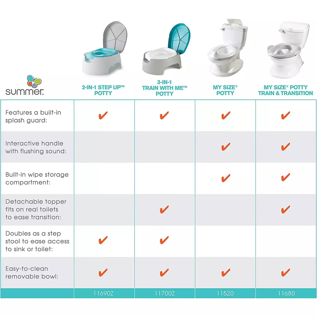 Summer Infant 2 In 1 "Step Up" Potty