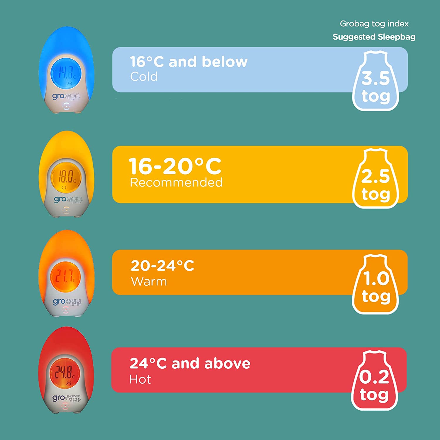Gro egg digital room deals thermometer