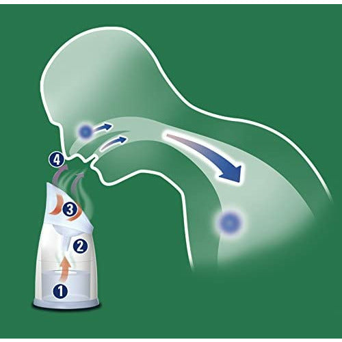 Vicks Steam Inhaler With 2 Vapo Pads Age- Newborn & Above
